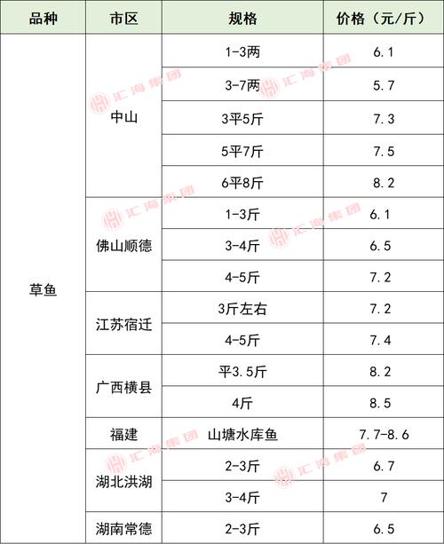 2025宁波水产行情将如何走？-第2张图片-宁夏农业信息网