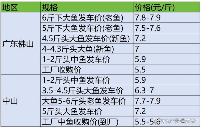 2025年水产价格会涨还是跌?-第1张图片-宁夏农业信息网 2025年水产价格会涨还是跌?-第1张图片-宁夏农业信息网