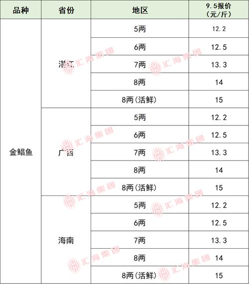 2025年水产价格会涨还是跌？-第2张图片-宁夏农业信息网