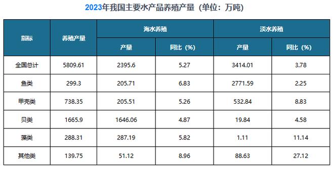 2025年水产养殖将迎哪些新变化？-第1张图片-宁夏农业信息网
