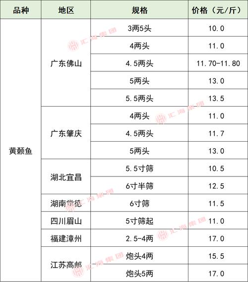 2025年水产养殖将迎哪些新变化？-第3张图片-宁夏农业信息网