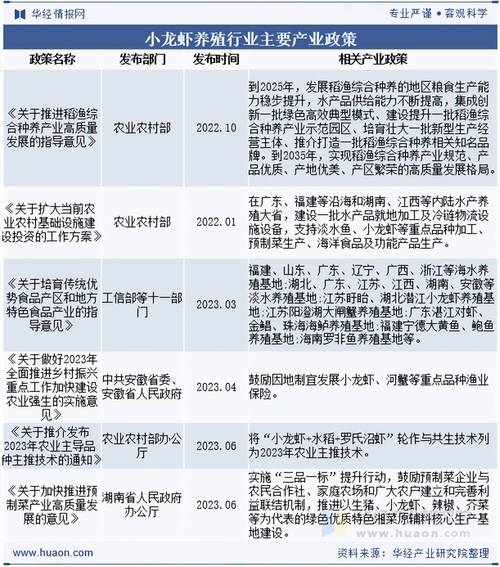 2025水产养殖学排名哪些高校进榜?-第1张图片-宁夏农业信息网 2025水产养殖学排名哪些高校进榜?-第1张图片-宁夏农业信息网