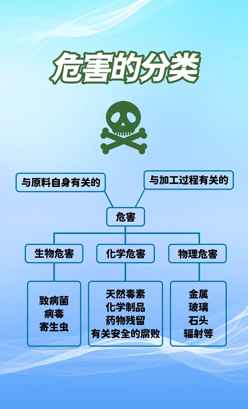 HACCP如何助力水产企业提质增效?-第1张图片-宁夏农业信息网 HACCP如何助力水产企业提质增效?-第1张图片-宁夏农业信息网