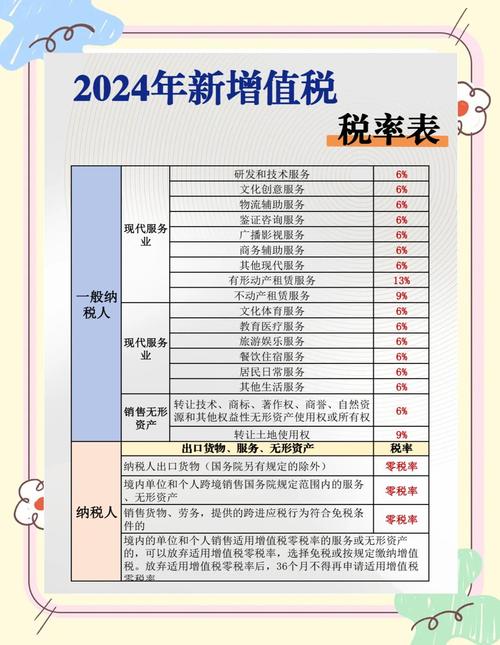 农用挖掘机增值税税率具体是多少？-第3张图片-宁夏农业信息网