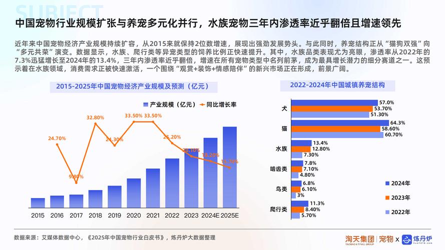 水产消费新闻 2025-第1张图片-宁夏农业信息网