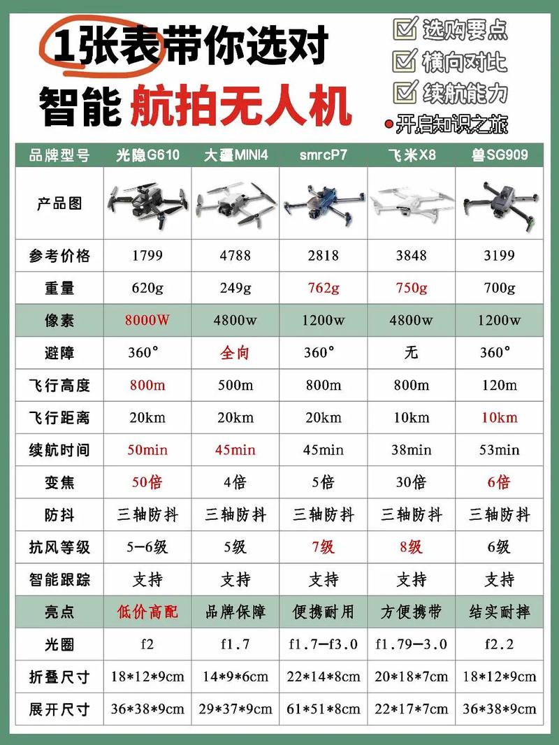 农用直升机无人机价格表，多少钱？-第3张图片-宁夏农业信息网