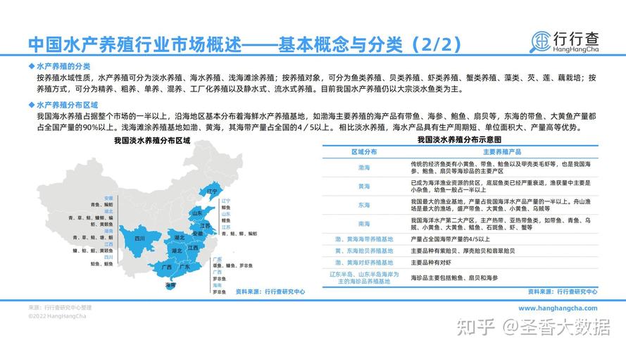 中国水产养殖现状如何？-第2张图片-宁夏农业信息网
