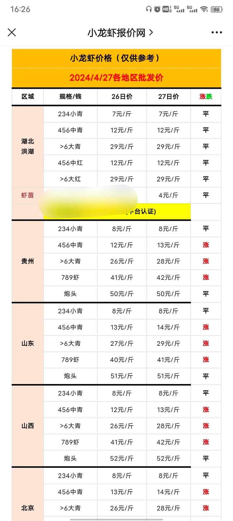 上海水产品批发市场价格近期有何变化?-第2张图片-宁夏农业信息网 上海水产品批发市场价格近期有何变化?-第2张图片-宁夏农业信息网