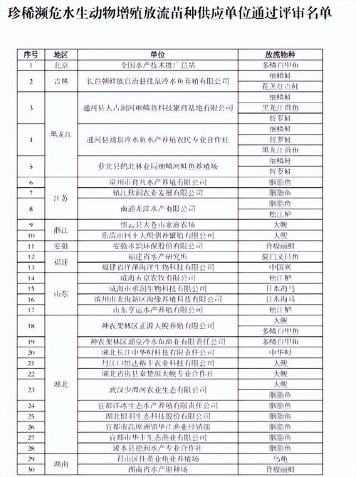 农业部公示了哪些水产品种?-第1张图片-宁夏农业信息网 农业部公示了哪些水产品种?-第1张图片-宁夏农业信息网