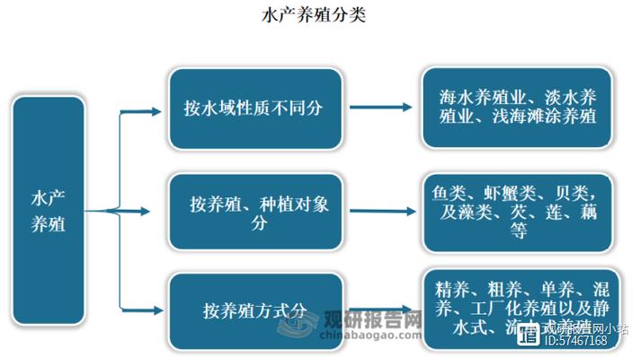中国水产养殖网官网是做什么的？-第1张图片-宁夏农业信息网