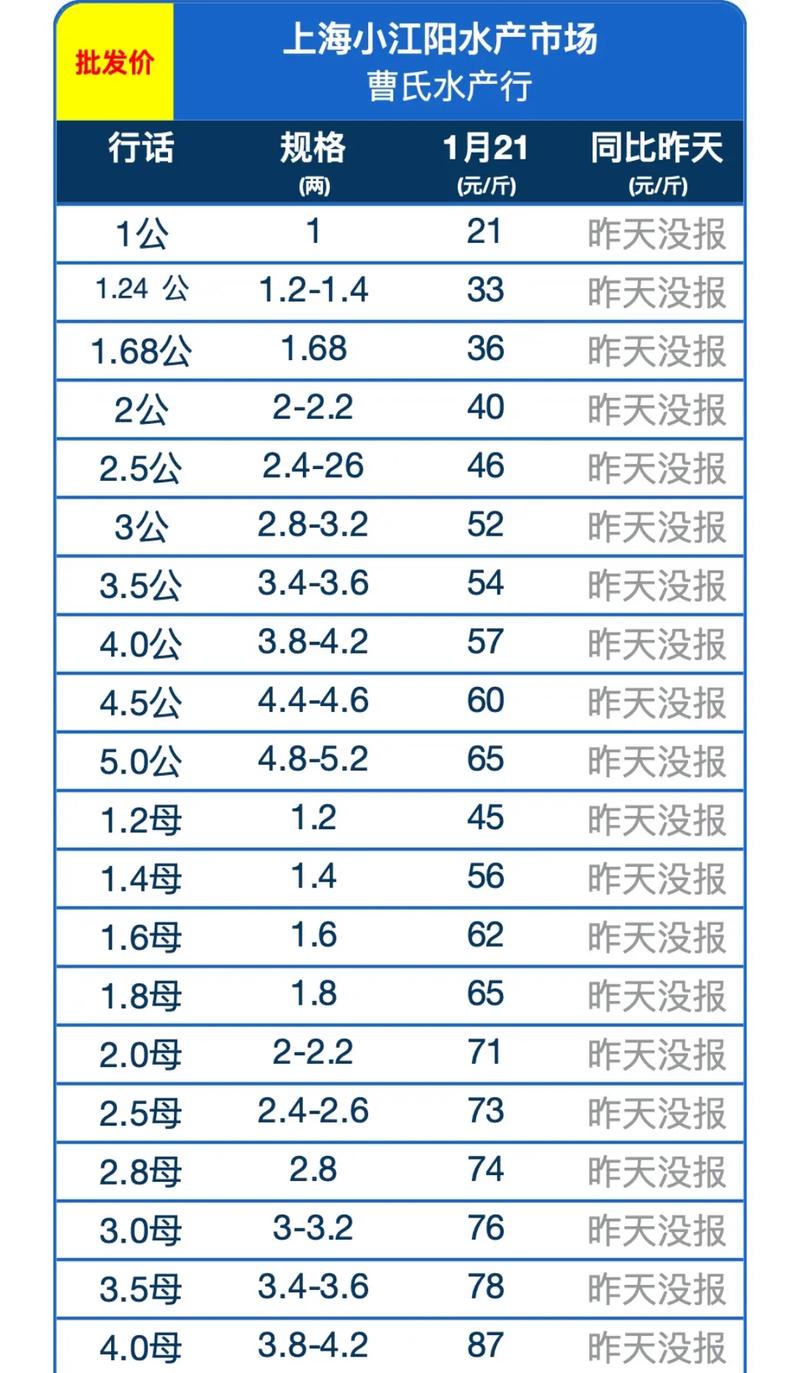 铜川路水产价格多少钱一斤？-第2张图片-宁夏农业信息网