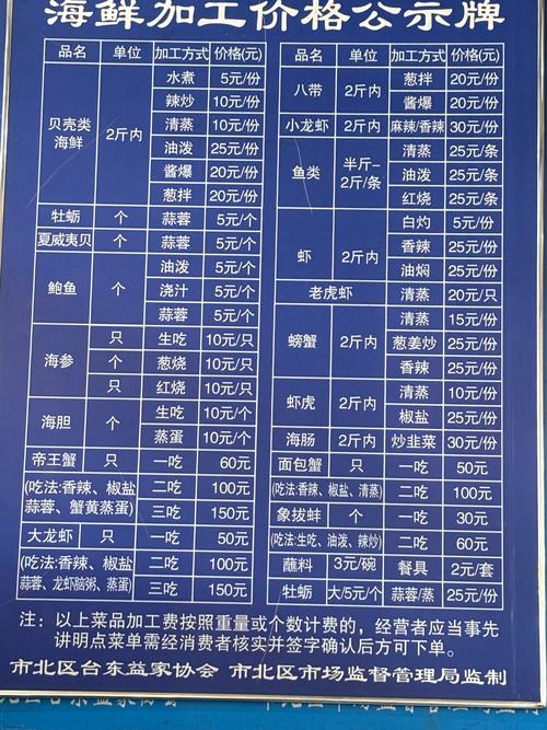 青岛水产养殖场招工，待遇如何？-第2张图片-宁夏农业信息网