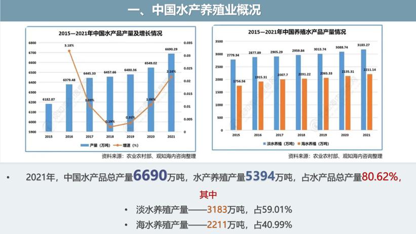 水产品加工行业现状如何?-第1张图片-宁夏农业信息网 水产品加工行业现状如何?-第1张图片-宁夏农业信息网