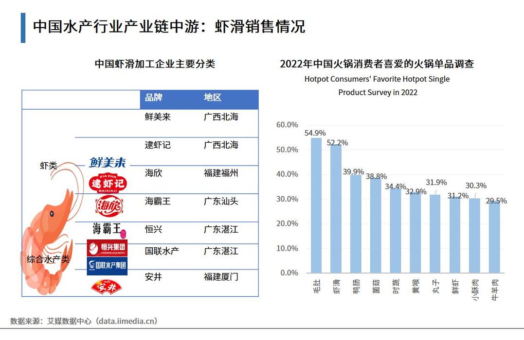 水产品加工行业现状如何?-第3张图片-宁夏农业信息网 水产品加工行业现状如何?-第3张图片-宁夏农业信息网