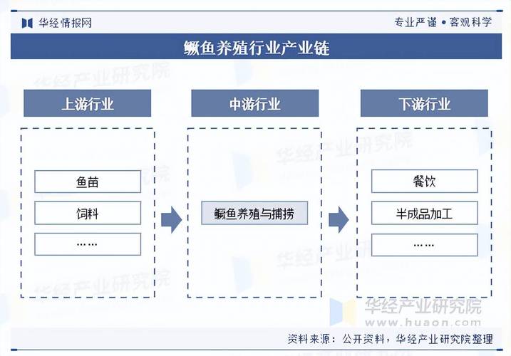2025年中国水产养殖将迎哪些新变革?-第2张图片-宁夏农业信息网 2025年中国水产养殖将迎哪些新变革?-第2张图片-宁夏农业信息网