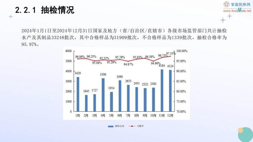 2025年水产品总产量预计多少?-第1张图片-宁夏农业信息网 2025年水产品总产量预计多少?-第1张图片-宁夏农业信息网
