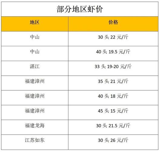 广州水产批发市场价格如何？-第3张图片-宁夏农业信息网