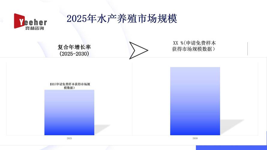 2025年水产品总产量预计多少？-第2张图片-宁夏农业信息网