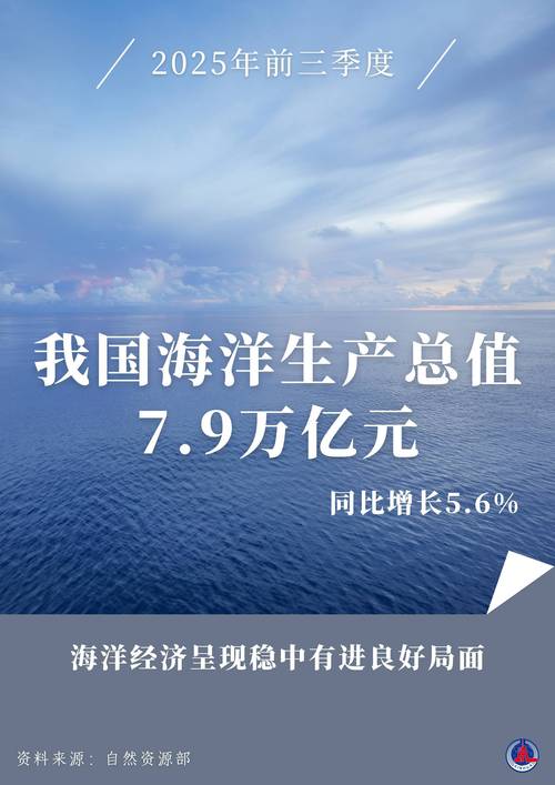 2025年水产品总产量预计多少？-第1张图片-宁夏农业信息网