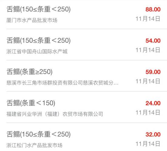 北京水产批发市场价格多少钱一斤?-第3张图片-宁夏农业信息网 北京水产批发市场价格多少钱一斤?-第3张图片-宁夏农业信息网