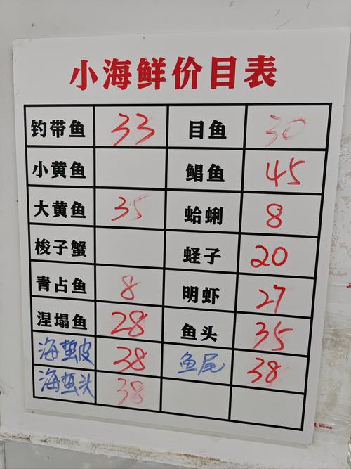 北京水产批发市场价格多少钱一斤？-第2张图片-宁夏农业信息网