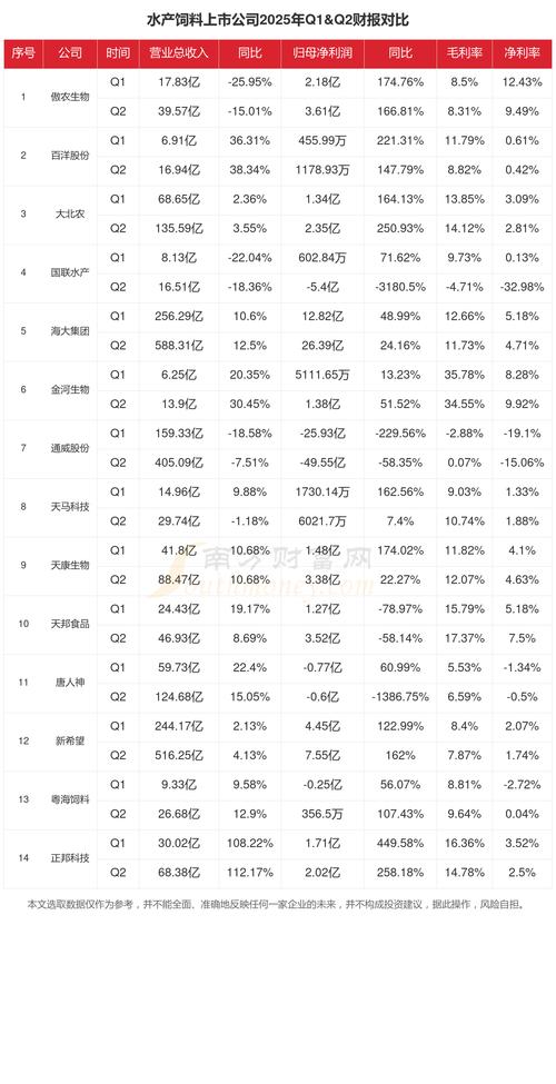 2025年水产饲料产量将如何变化？-第1张图片-宁夏农业信息网