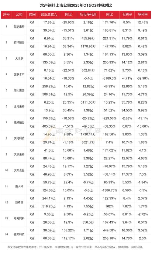 2025年水产饲料产量将如何变化？-第2张图片-宁夏农业信息网
