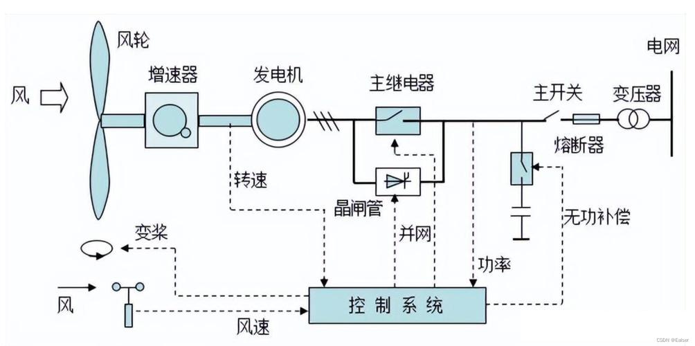 农用车真空发电机如何实现发电?-第3张图片-宁夏农业信息网 农用车真空发电机如何实现发电?-第3张图片-宁夏农业信息网