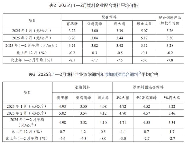 2025年水产饲料产量会增还是降？-第1张图片-宁夏农业信息网