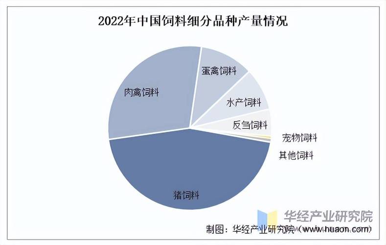 2025年水产饲料产量会增还是降？-第2张图片-宁夏农业信息网