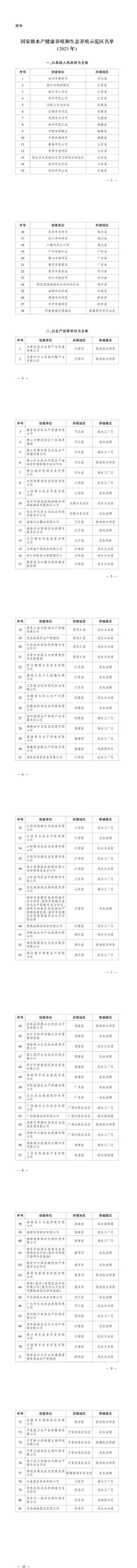 国家级水产健康养殖示范有何核心标准？-第1张图片-宁夏农业信息网