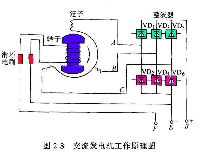 农用车发电机工作原理图解是什么？-第1张图片-宁夏农业信息网