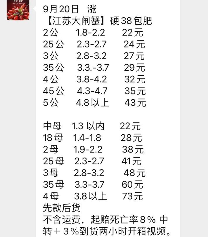 螃蟹价格今日行情如何？-第1张图片-宁夏农业信息网