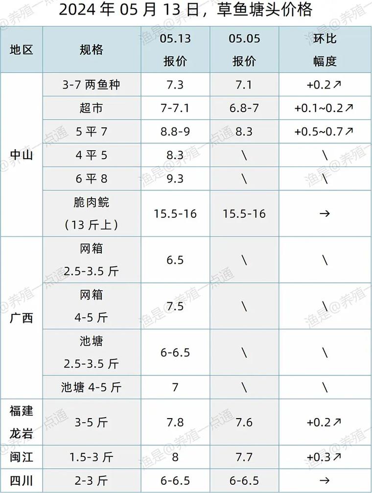 当前甲鱼价格行情如何？-第2张图片-宁夏农业信息网