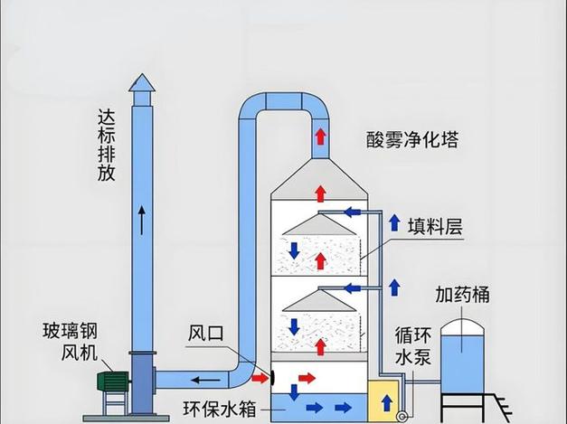养殖场废气处理方法有哪些？-第2张图片-宁夏农业信息网
