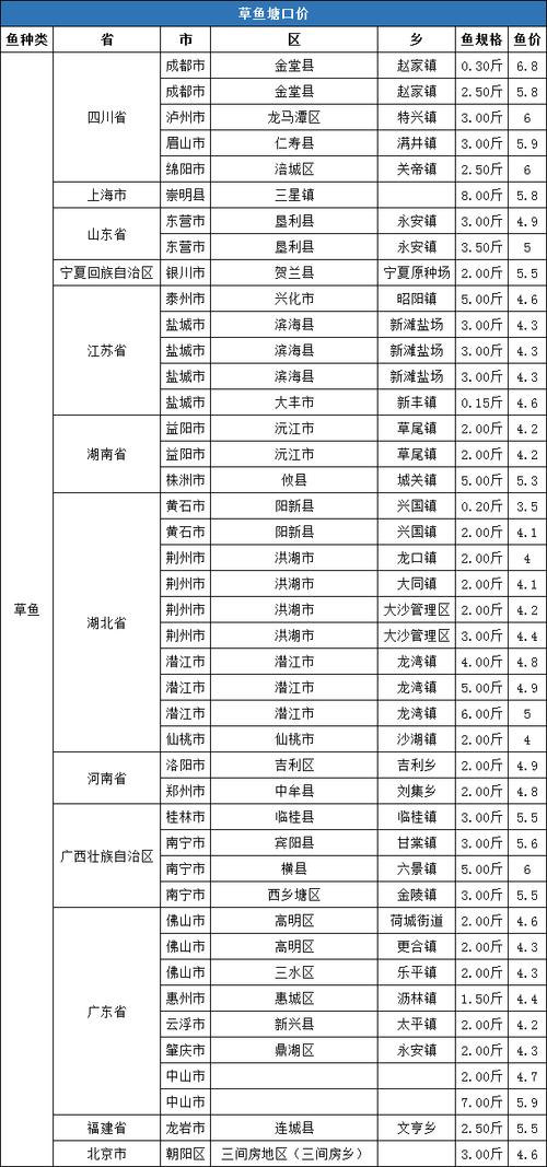 兴化鲫鱼批发价多少钱一斤？-第2张图片-宁夏农业信息网