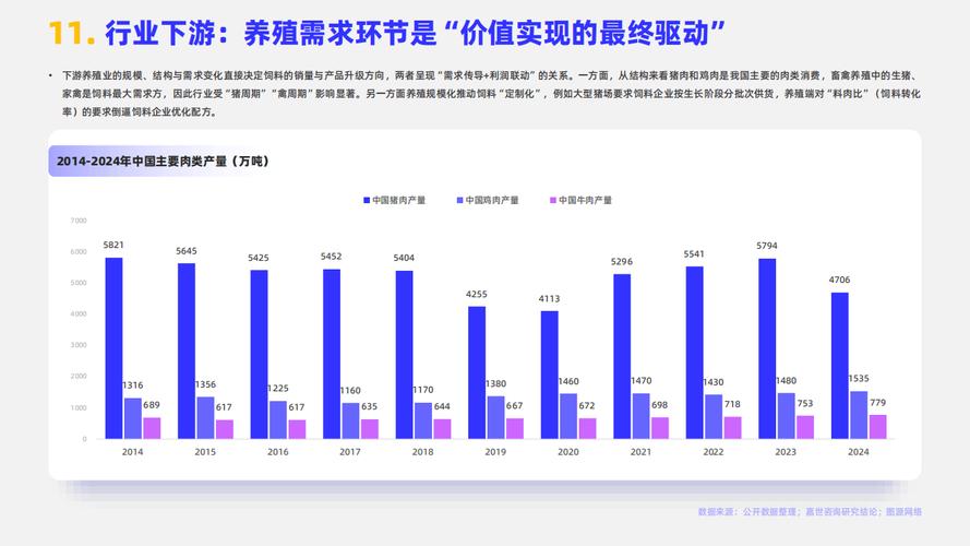 水产饲料利润2025-第1张图片-宁夏农业信息网