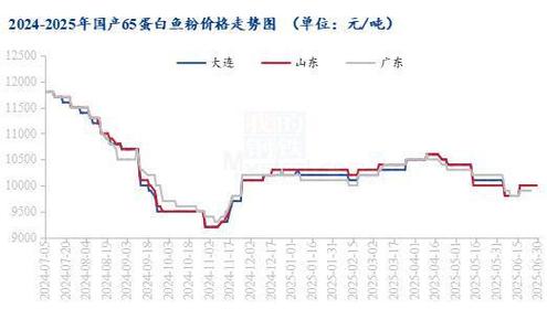 水产饲料利润2025-第2张图片-宁夏农业信息网