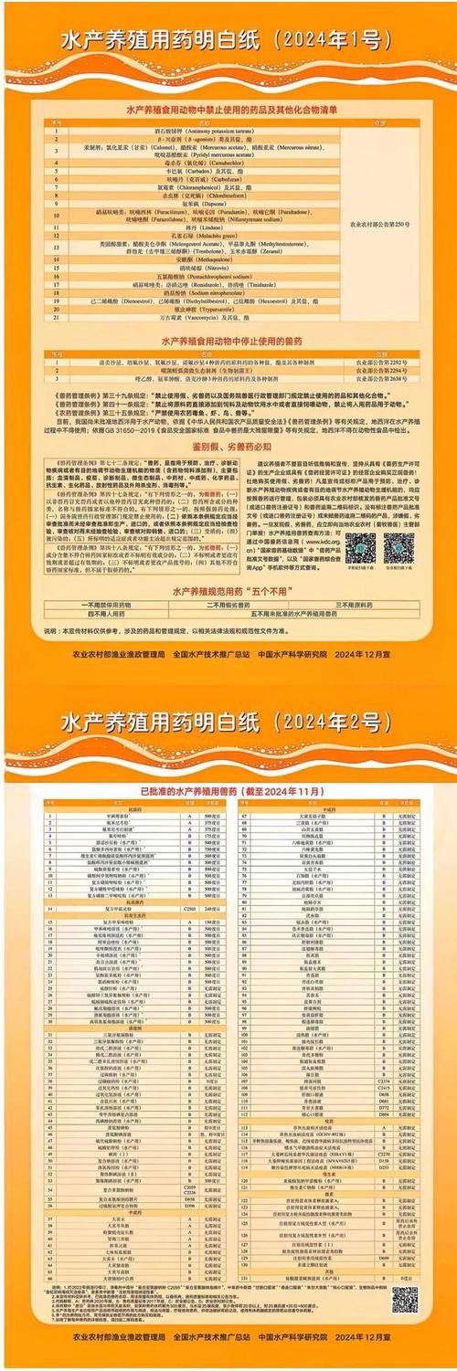 水产养殖用药培训大全-第2张图片-宁夏农业信息网