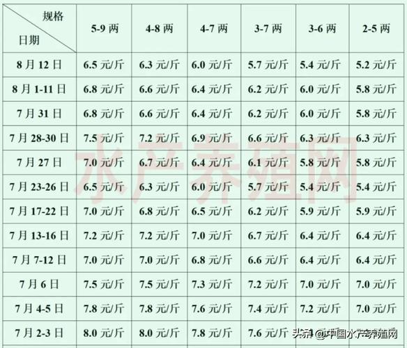 长沙水产市场青蛙价格-第2张图片-宁夏农业信息网