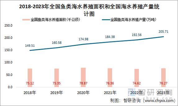 水产养殖技术专业前景如何？-第1张图片-宁夏农业信息网