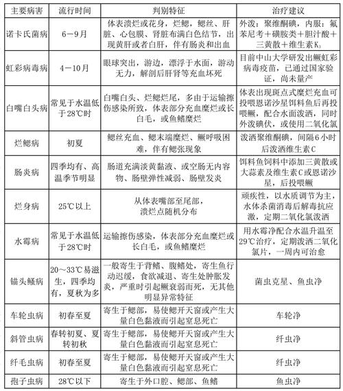 水产养殖技术专业前景如何？-第3张图片-宁夏农业信息网