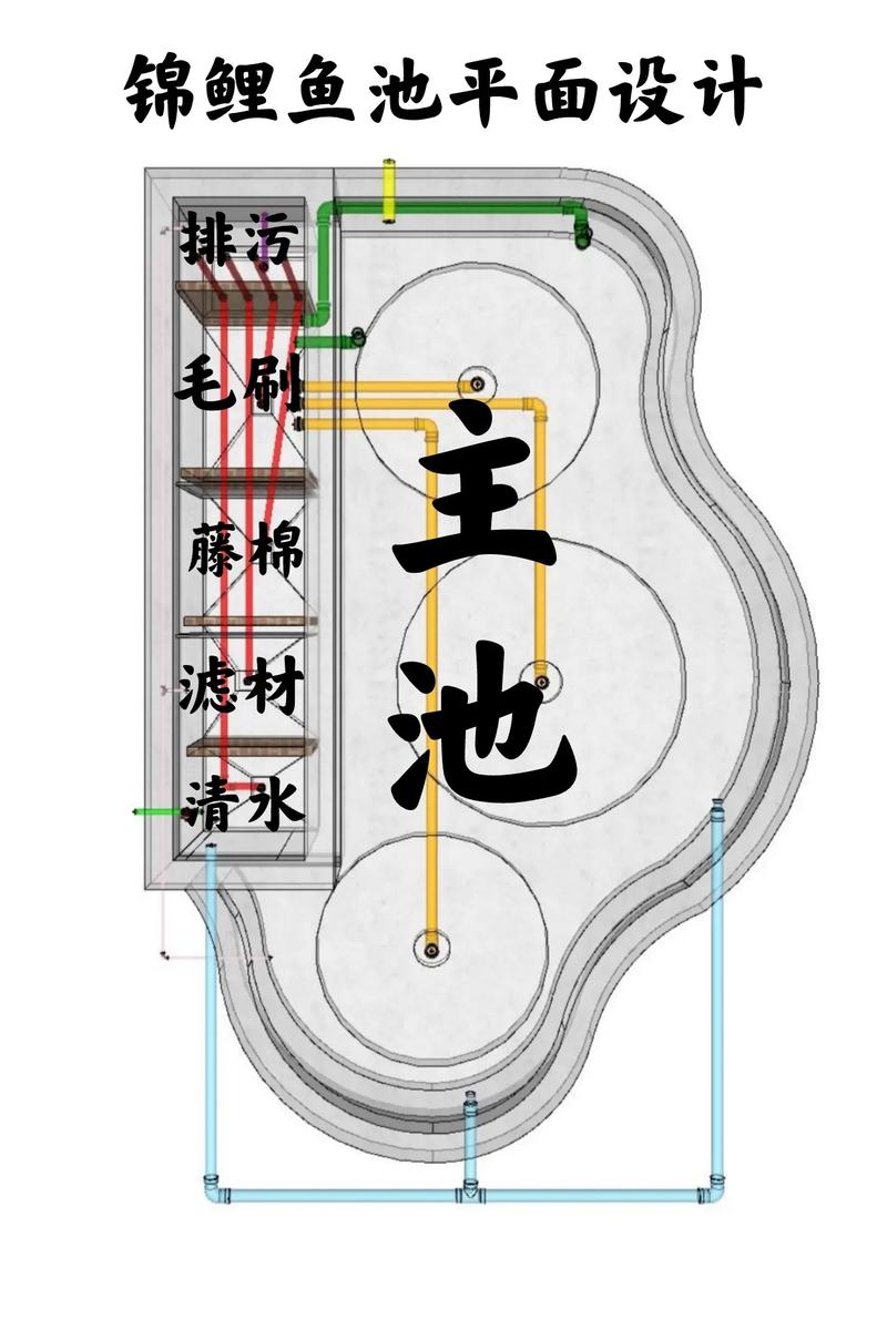 重庆欧施春鱼塘设计方法有哪些关键点？-第3张图片-宁夏农业信息网