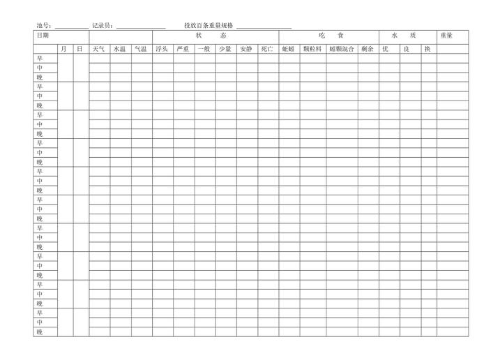 水产养殖工作指导意见有何新要求?-第3张图片-宁夏农业信息网 水产养殖工作指导意见有何新要求?-第3张图片-宁夏农业信息网