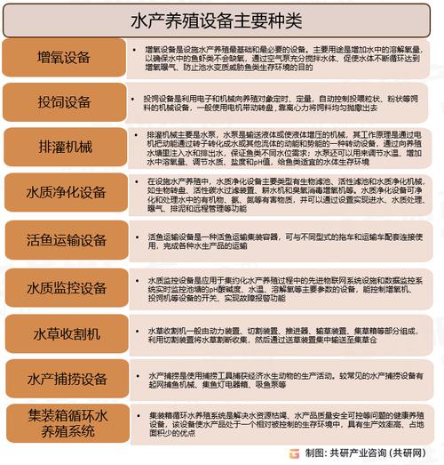 水产专业具体研究哪些内容？-第3张图片-宁夏农业信息网