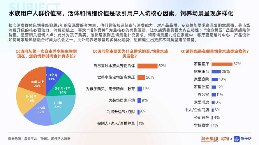2025年水产品消费趋势如何？-第3张图片-宁夏农业信息网
