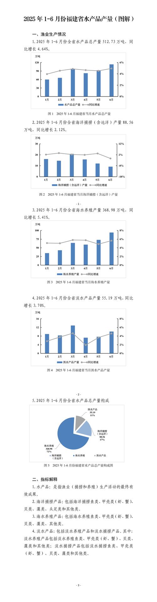 2025年水产品消费趋势如何？-第2张图片-宁夏农业信息网