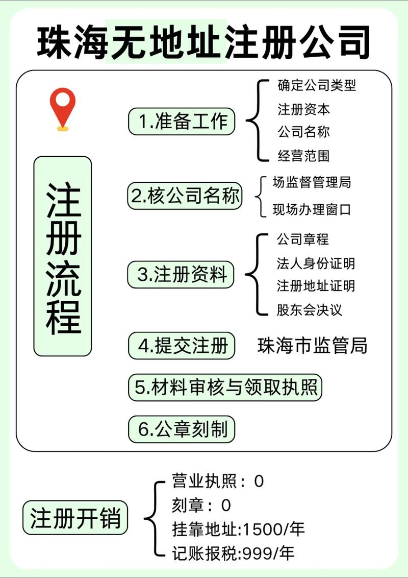 水产公司如何注册SC证？-第2张图片-宁夏农业信息网