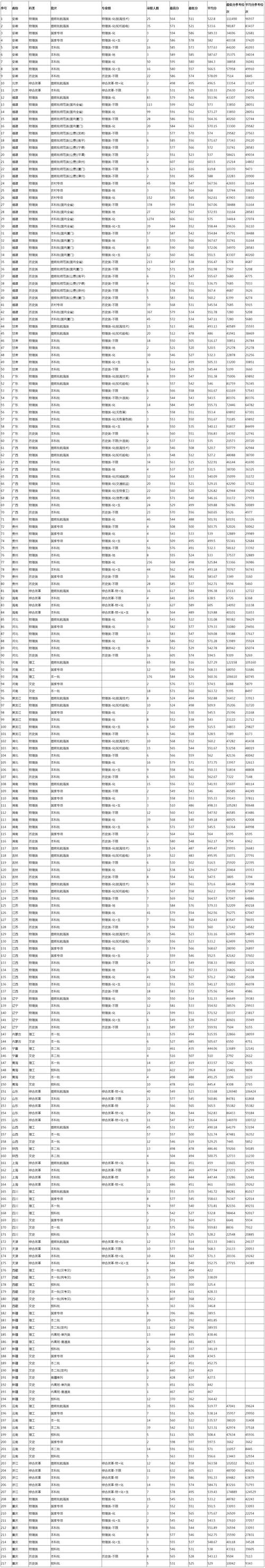 集美大学水产全国排名第几？-第2张图片-宁夏农业信息网