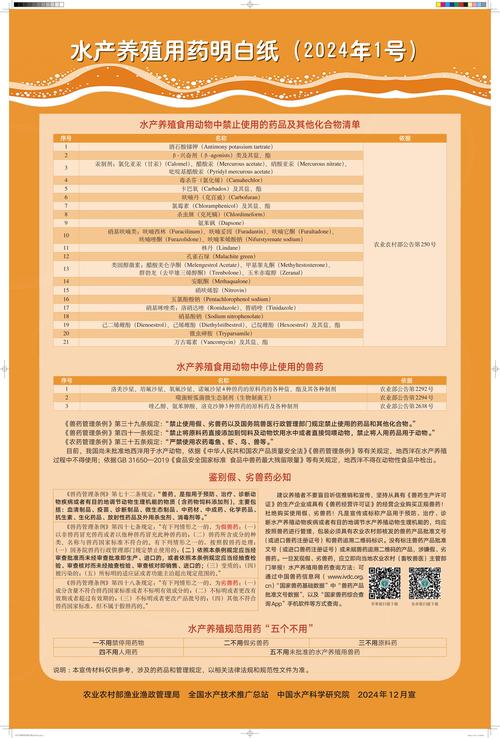 2025年水产药市场会好卖吗？-第1张图片-宁夏农业信息网